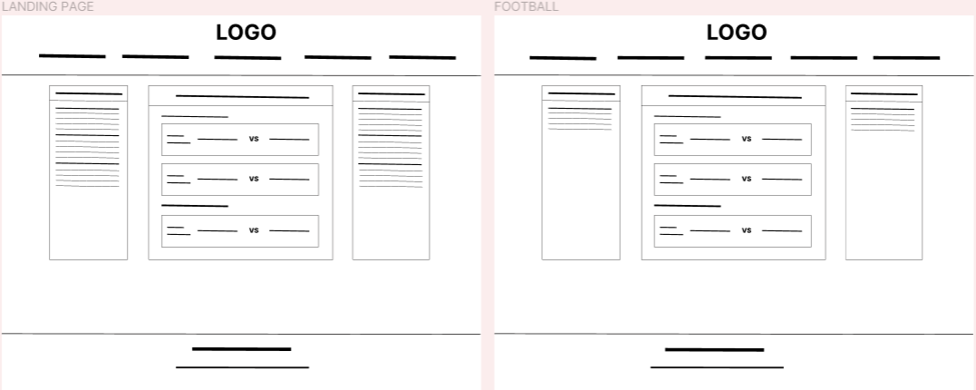 Digital Wireframes
